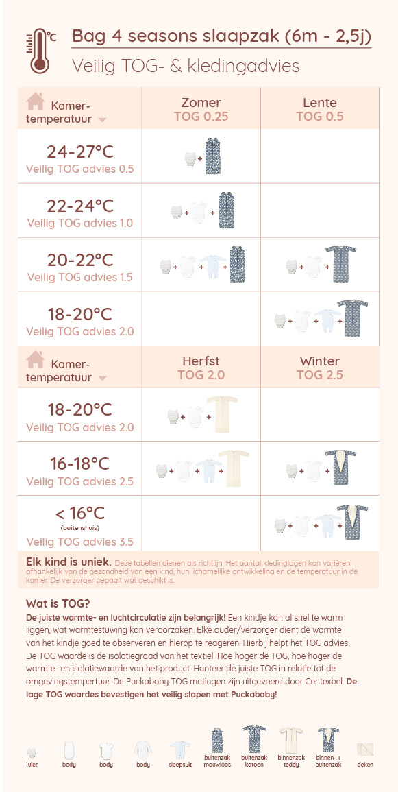 Heeft mijn baby het niet te koud of te warm?