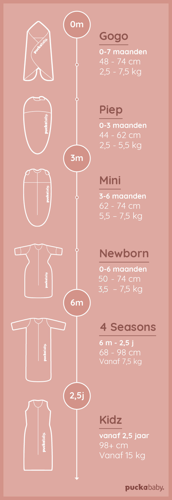 Bestudeer Nominaal Demon Puckababy® Bag Newborn – Slaap lekker! | Puckababy