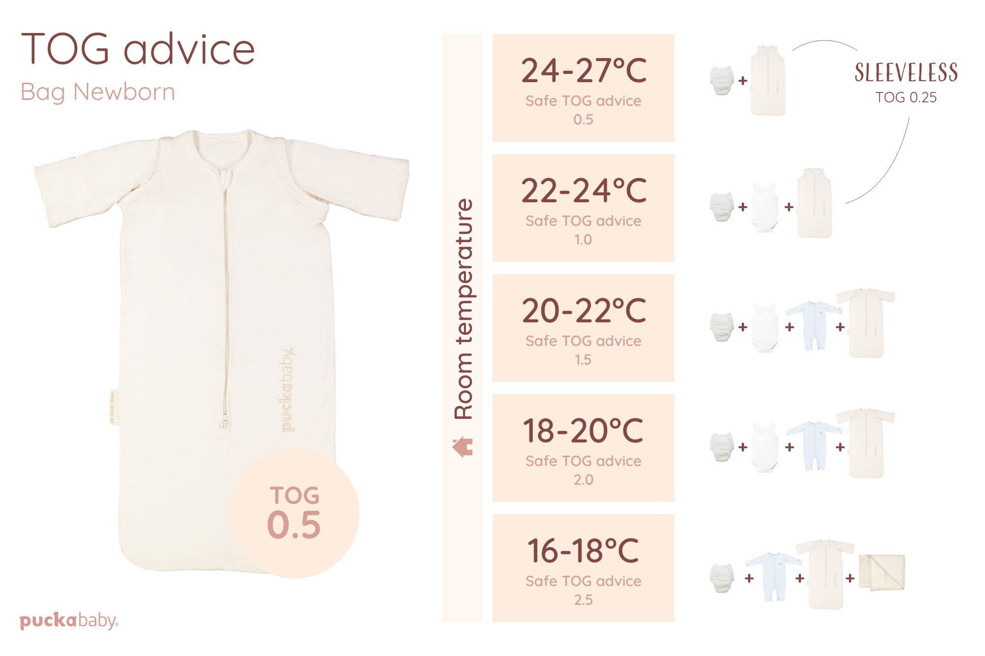 TOG ratings and temperature, what do I have to look for?