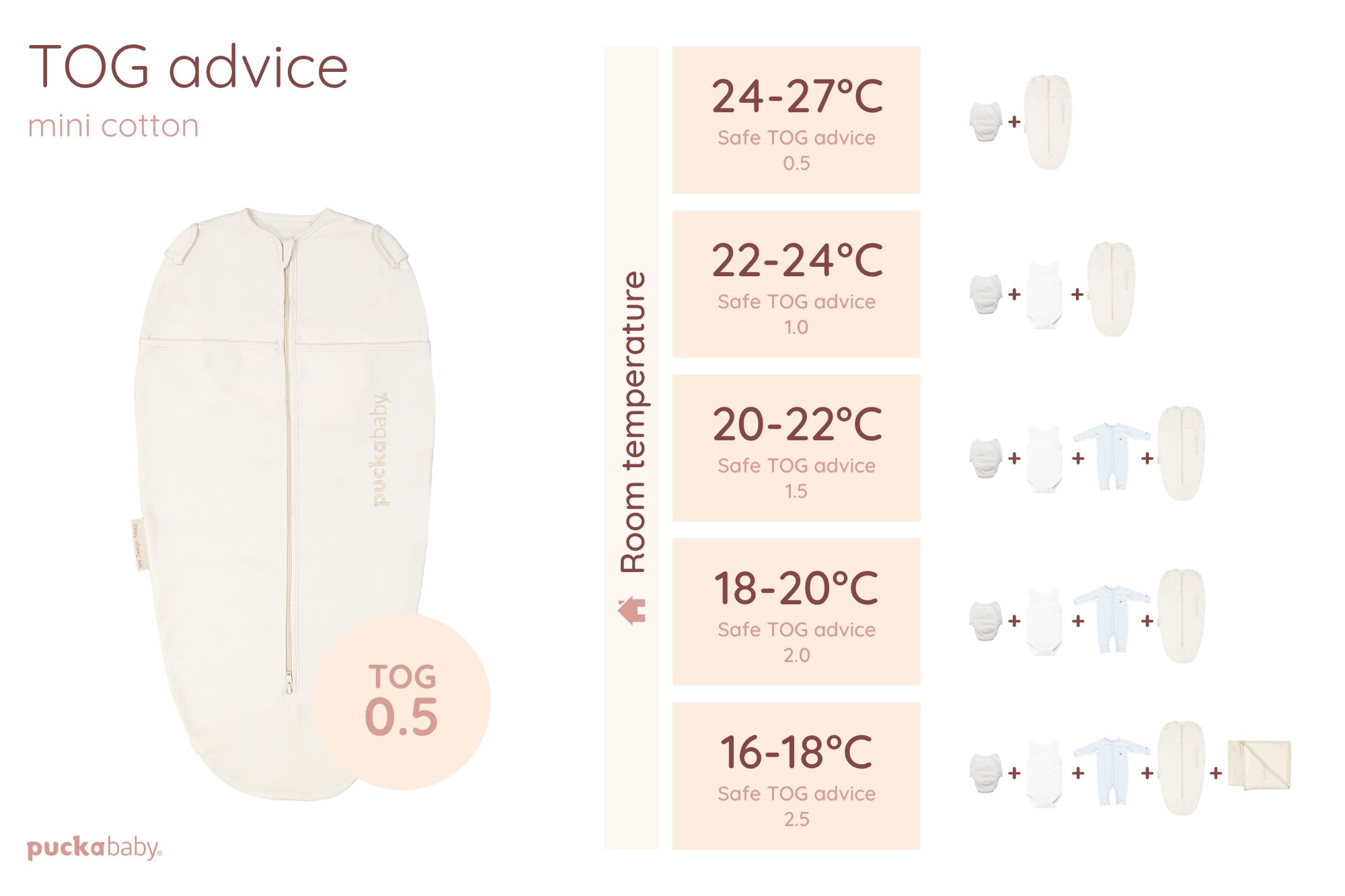 TOG ratings and temperature, what do I have to look for?