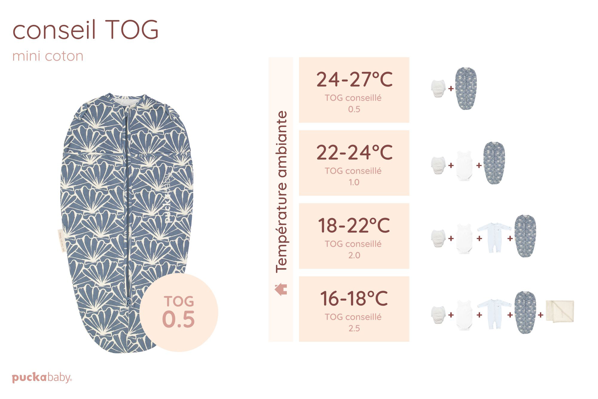 TOG values Mini Cotton swaddle bag | Puckababy